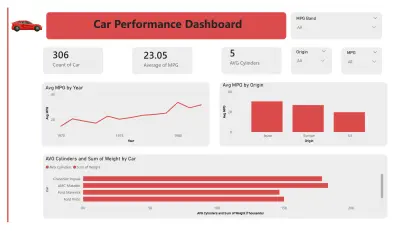Car Performance Dashboard