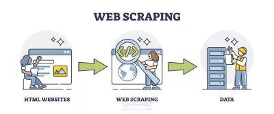 web scrapping لمجموعة من المواقع التي تحتوي علي منتجات خاصه بالصيدليات