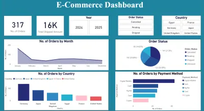 End-to-End E-Commerce Data Analytics Project