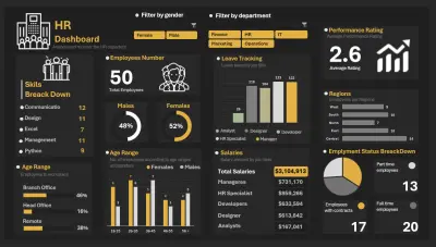 تصميم لوحة معلومات (Dashboard) لإدارة الموارد البشرية – HR Dashboard