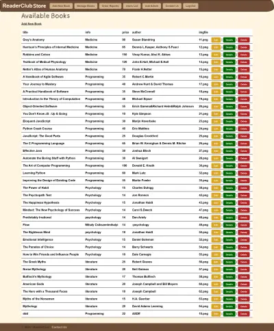 صفحات أدمن داش بورد