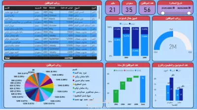 لوحة معلومات تفاعلية لرواتب الموظفين باستخدام Power BI – تحليل شامل ومرئي للبيانات