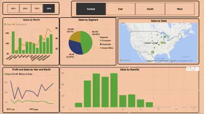 لوحة بيانات تفاعلية لتحليل المبيعات باستخدام Power BI