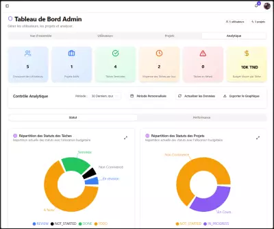منصة إدارة المشاريع المدعومة بالذكاء الاصطناعي – TaskFlow
