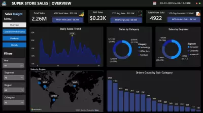 تحليل البيانات وإنشاء تقارير ولوحات تفاعلية باستخدام Power BI وSQL