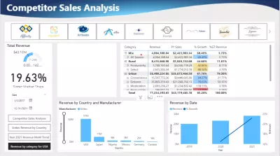 Competitor Sales Analysis