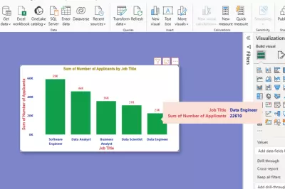 Power BI Training Projects