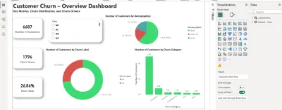 داشبورد PowreBI لتحليل البيانات و اتخاذ القارات