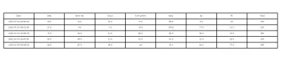 Example excel sheet
