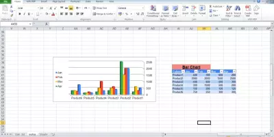 تصميم رسم بياني لعرض مبيعات المنتجات باستخدام Excel