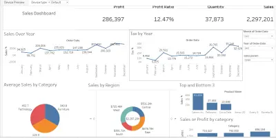 داشبورد باستخدام Tableau