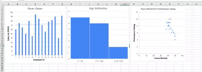 Data Analysis & Visualizations  with Excel