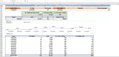 تحليل بيانات مبيعات وإنشاء Dashboard