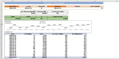 تحليل بيانات مبيعات وإنشاء Dashboard احترافي باستخدام Excel