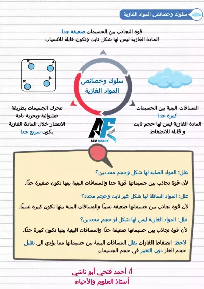 الكتابة والتعديل والصياغة