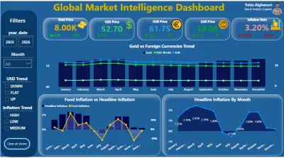 Global Market Intelligence Dashboard
