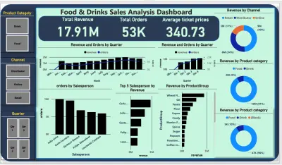 Restaurant Sales Dashboard