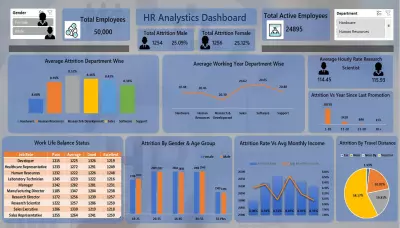 لوحة بيانات الموارد البشرية في Excel
