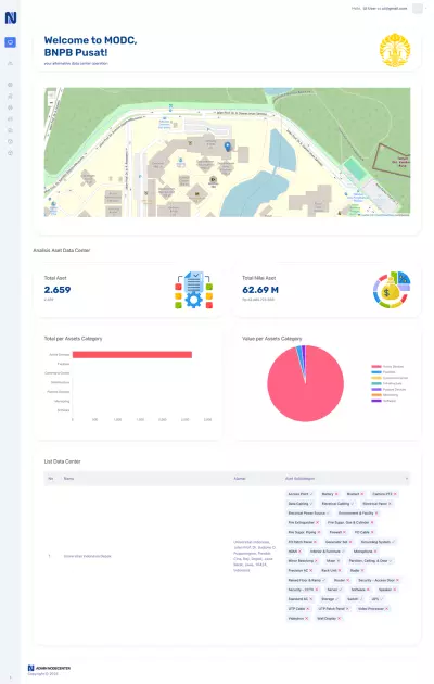 Backend System for a Centralized Data Center Monitoring Platform