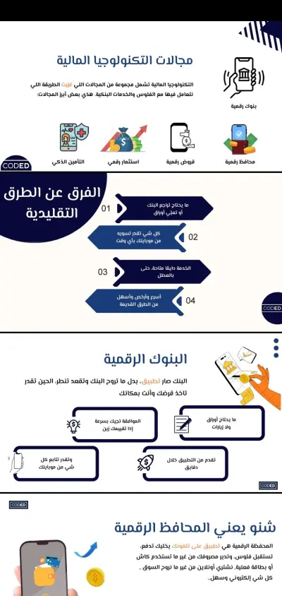 Presentations about Fintech
