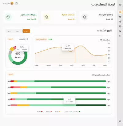 شحناتي - Shuhnaty