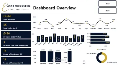مشروع داش بورد مبيعات (Sales Dashboard) باستخدام Excel و Power BI