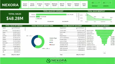 داش بورد شركة مبيعات تجزئة Retail