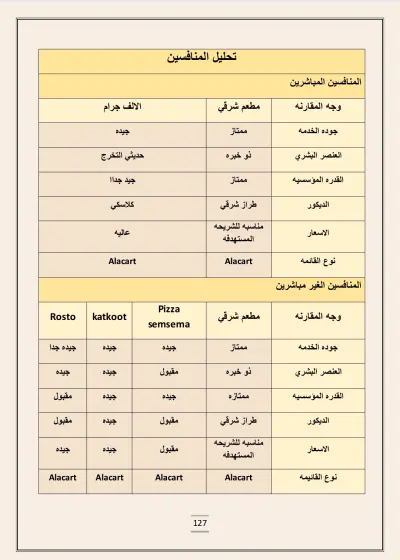تنسيق صفحات بحث جامعي على Word