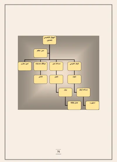 تنسيق صفحات بحث جامعي على Word