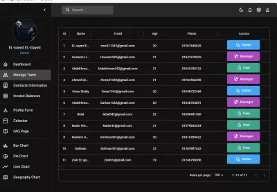 React Dashboard