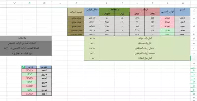 تنظيم بيانات الرواتب والغيابات وتحليلها