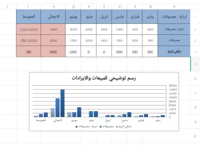 نموذج احترافي لإدارة الأرباح والمصروفات وتحليلها تلقائيًا