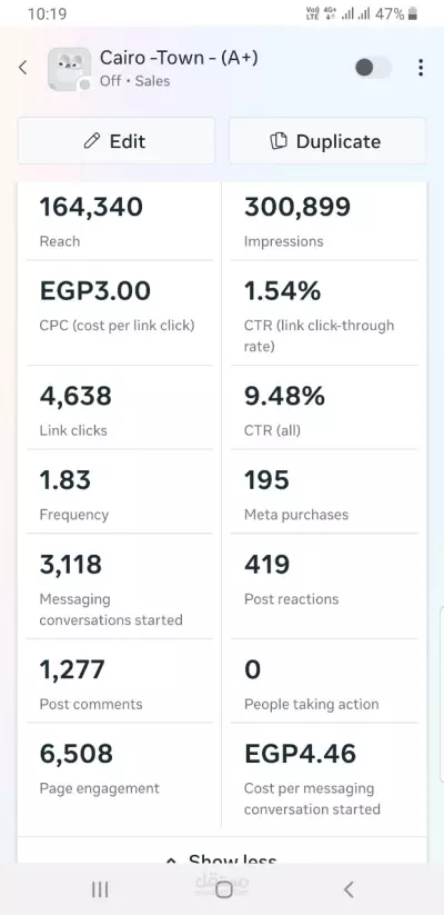Effective advertising campaign statistics at the lowest costs