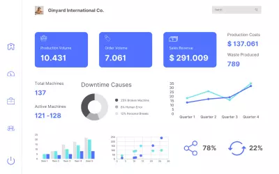 لوحة تحكم (Admin Dashboard) لموقع إدارة موظفين
