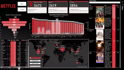 مشروع استخراج رؤى تسويقية من بيانات Netflix باستخدام Power BI