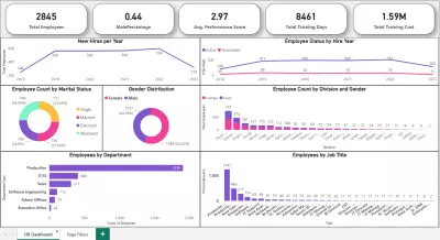 لوحة معلومات تحليل الموارد البشرية باستخدام Power BI