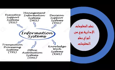 تصميم المواقع وخبير في الحلول المعلوماتية والامن المعلوماتي