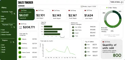 تصميم داشبورد تفاعلي احترافي لعرض وتحليل بيانات المبيعات باستخدام Excel