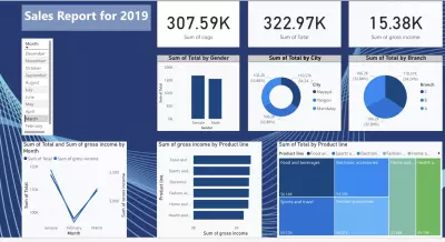 Data analysis