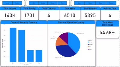 Worldwide Refugees Overview
