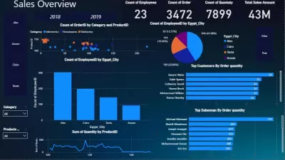 Sales Overview