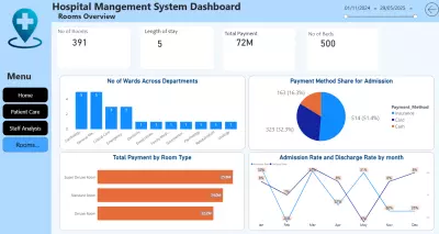تحليل بيانات نظام إدارة المستشفيات – Hospital Management System Data Analysis