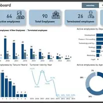 تصميم لوحة معلومات تفاعلية (Dashboard) على Excel