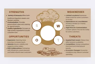 Swot analysis