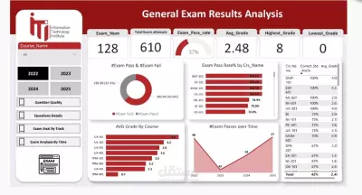 تصميم داشبورد تفاعلي احترافي باستخدام Power BI