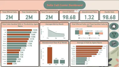تحليل بيانات كول سنتر
