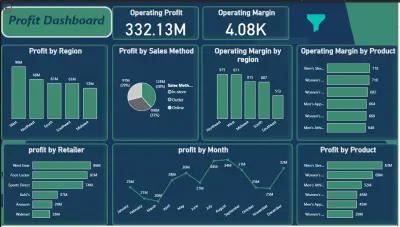 تحليل بيانات شركة Adidas