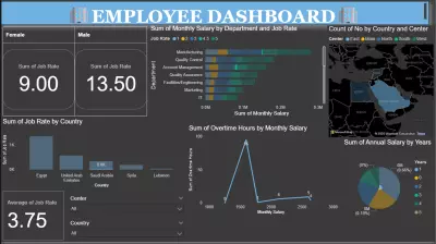 Employee Dashboard