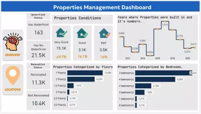 Properties Management Dashboard Using Power BI
