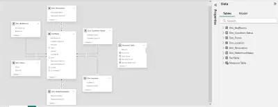 Properties Management Dashboard Using Power BI
